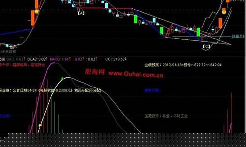 龙虎榜选股指标公式(龙虎榜指标公式源码)_https://www.xzdzcjx.com_科创板_第1张