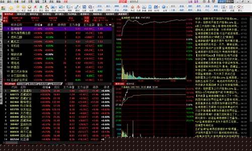 股票大盘下载哪个好(股票大盘是什么意思)_https://www.xzdzcjx.com_创业板_第1张