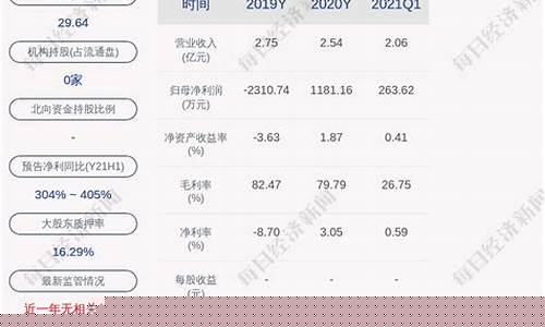 龙津药业股票还会上涨吗(龙津药业股票还会上涨吗今天)_https://www.xzdzcjx.com_北交所_第1张