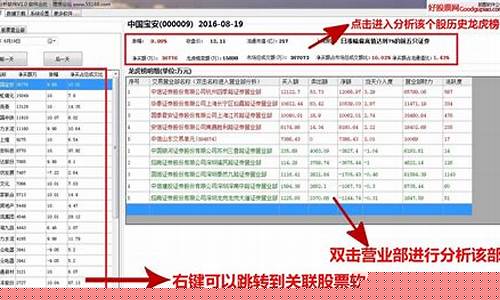 龙虎榜数据实时查询天山铝业(天山铝业千股千评)_https://www.xzdzcjx.com_深交所_第1张