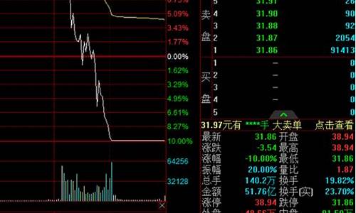 龙虎榜净买入第二天会涨吗(龙虎榜净买入股价下跌)_https://www.xzdzcjx.com_创业板_第1张
