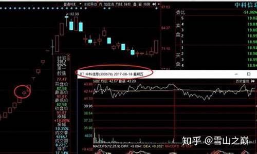 龙头股首阴战法技巧(龙头首阴指标公式)_https://www.xzdzcjx.com_上交所_第1张
