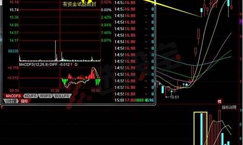 龙头首阴买入技巧图解(强势股首阴买入法图解)_https://www.xzdzcjx.com_深交所_第1张