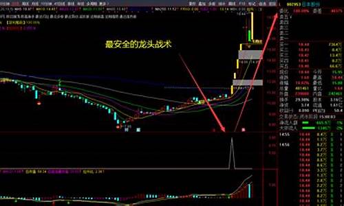 龙头股软件强龙战法指标(强势龙头指标源码)_https://www.xzdzcjx.com_创业板_第1张
