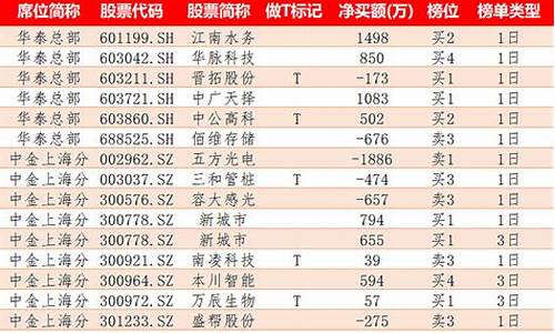 龙虎榜数据汇总(龙虎榜数据全览)_https://www.xzdzcjx.com_上交所_第1张