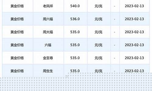 黄金价格今日大盘价格走势(黄金今日行情大盘走势)_https://www.xzdzcjx.com_科创板_第1张