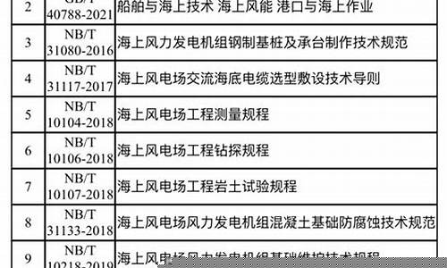 风力发电占地补偿标准一亩多少钱(风力发电占地补偿标准一亩多少钱青苗费多少)_https://www.xzdzcjx.com_创业板_第1张