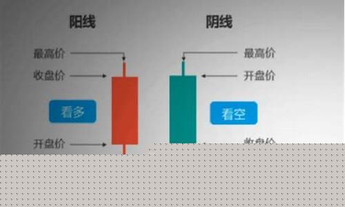 长上影线(长上影线意味着什么)_https://www.xzdzcjx.com_北交所_第1张