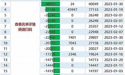 龙虎榜著名游资席位汇总(龙虎榜第二天买入技巧)_https://www.xzdzcjx.com_北交所_第1张