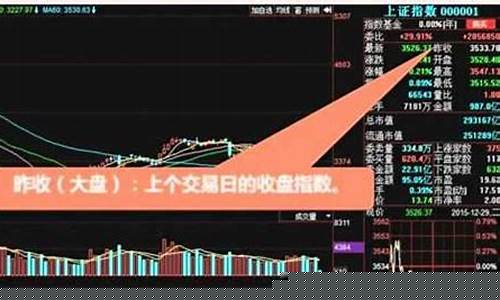 股票基金新手入门教学(股票零基础自学入门教程)_https://www.xzdzcjx.com_创业板_第1张