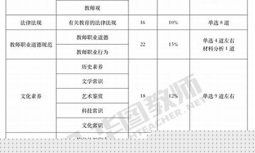 福建考教资需要什么条件(福建考编官网)_https://www.xzdzcjx.com_创业板_第1张