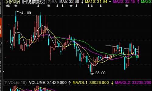 股票底部出利空公告(股票底部高换手率是什么意思)_https://www.xzdzcjx.com_科创板_第1张