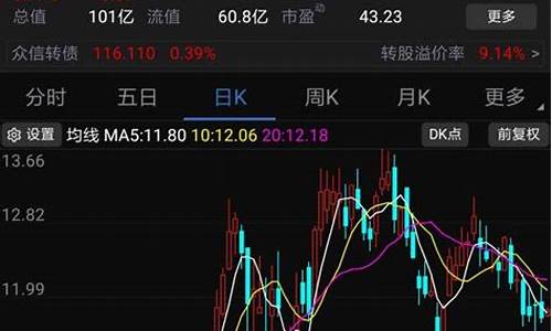 股票最近行情怎么样(股票近期行情)_https://www.xzdzcjx.com_科创板_第1张