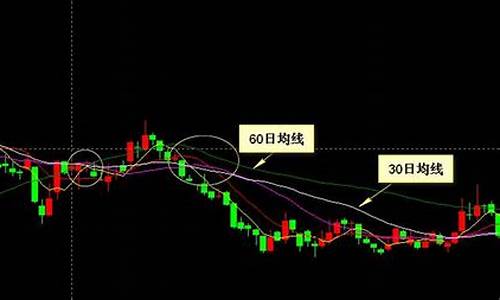 股票三根线颜色代表什么图解(一分钟学会看k线图)_https://www.xzdzcjx.com_北交所_第1张