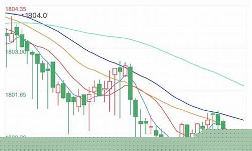 黄金股市今日实时行情(银河期货手机版下载)_https://www.xzdzcjx.com_科创板_第1张