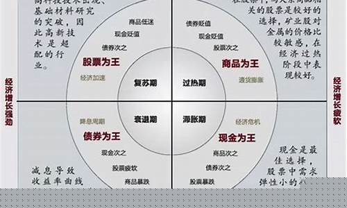 顺周期板块是什么意思(顺周期板块包括)_https://www.xzdzcjx.com_创业板_第1张