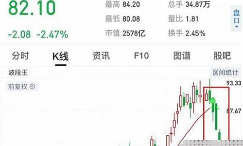 顺周期股票和逆周期股票(顺周期和逆周期行业)_https://www.xzdzcjx.com_创业板_第1张