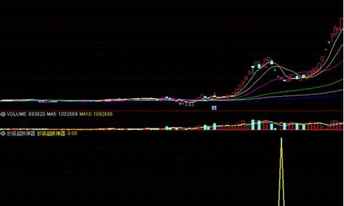 超跌股反弹结束信号是什么_https://www.xzdzcjx.com_北交所_第1张