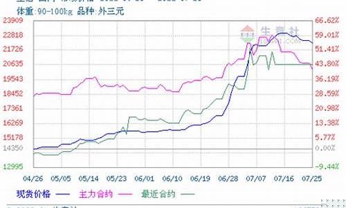 生猪价与零售价差多少(生猪价格与零售价格计算)_https://www.xzdzcjx.com_科创板_第1张