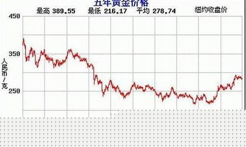 金价实时行情今日(金价实时行情今日回收价)_https://www.xzdzcjx.com_创业板_第1张