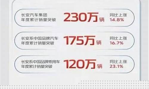 长安汽车股票是龙头股吗(长安汽车股票分红公告)_https://www.xzdzcjx.com_北交所_第1张