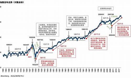 道琼斯指数最新指数(纳斯达克综合指数行情)_https://www.xzdzcjx.com_深交所_第1张