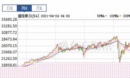 道琼斯指数实时行情 k线图(道琼斯指数股票列表)_https://www.xzdzcjx.com_科创板_第1张