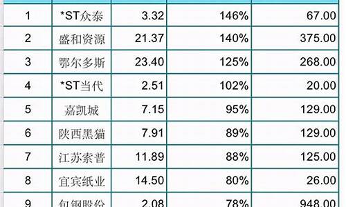 股票公司排行榜前十名(股票知名企业排名)_https://www.xzdzcjx.com_北交所_第1张