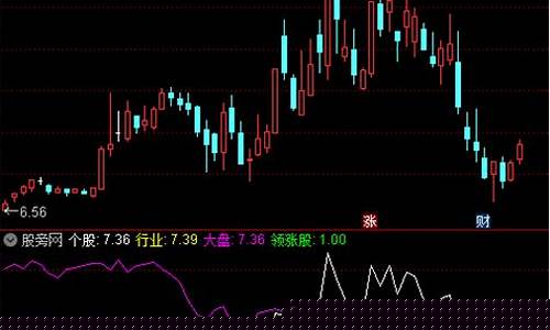 领涨股怎么找(股票领涨概念)_https://www.xzdzcjx.com_上交所_第1张