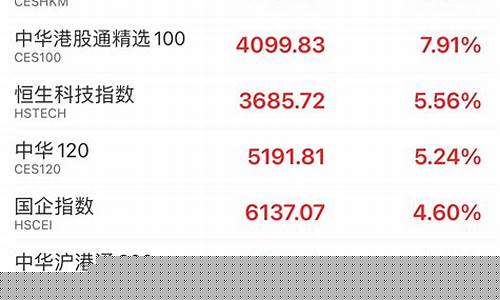 香港恒生指数如何购买(香港恒生指数可以买涨买跌吗)_https://www.xzdzcjx.com_上交所_第1张