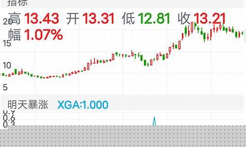 预计明天大涨股票(股票当天大涨)_https://www.xzdzcjx.com_北交所_第1张