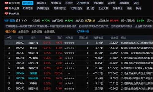 题材股是指的哪些股(题材股都有哪些)_https://www.xzdzcjx.com_科创板_第1张