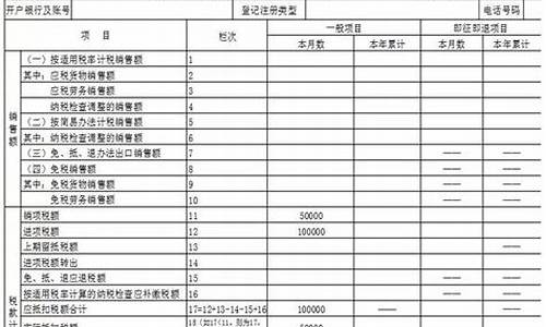 进项税额加计扣除的税收优惠政策(进项税额加计扣除的税收优惠政策是什么)_https://www.xzdzcjx.com_科创板_第1张