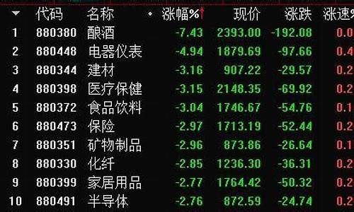 软件股票为什么暴跌最近(软件股票为什么暴跌最近情况)_https://www.xzdzcjx.com_科创板_第1张