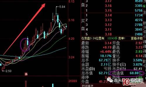 龙头股的特点及特征是什么(龙头股怎么定义的)_https://www.xzdzcjx.com_创业板_第1张