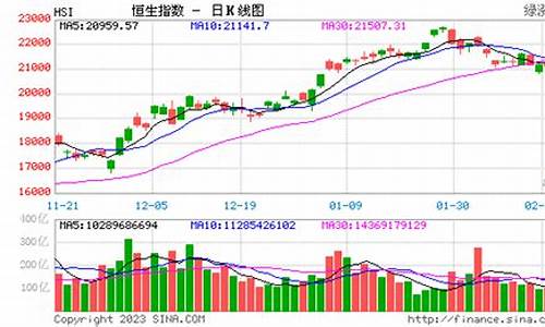 香港股市恒生指数行情走势(2024年香港股市恒生指数)_https://www.xzdzcjx.com_深交所_第1张