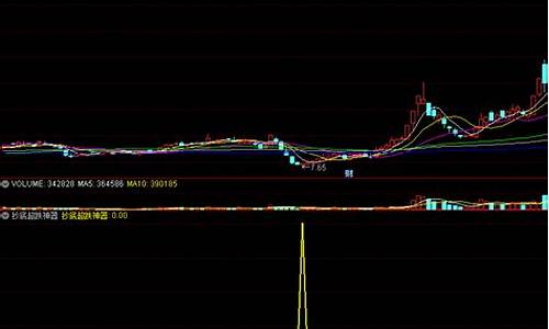 超跌股能不能买(次新超跌股能买吗)_https://www.xzdzcjx.com_深交所_第1张