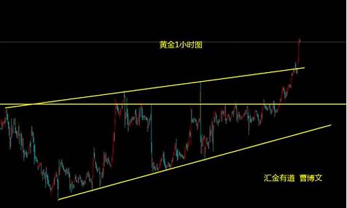 黄金破位上涨顺势做多_https://www.xzdzcjx.com_北交所_第1张
