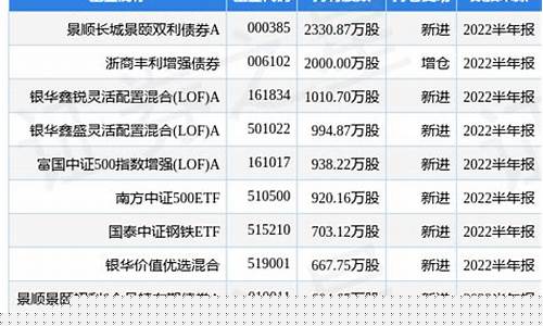 首钢股份最新分红(首钢股份最新分红时间)_https://www.xzdzcjx.com_深交所_第1张