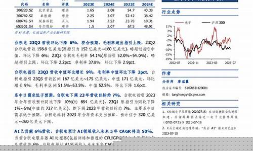 长城证券目标价(长城证券股价分析)_https://www.xzdzcjx.com_北交所_第1张