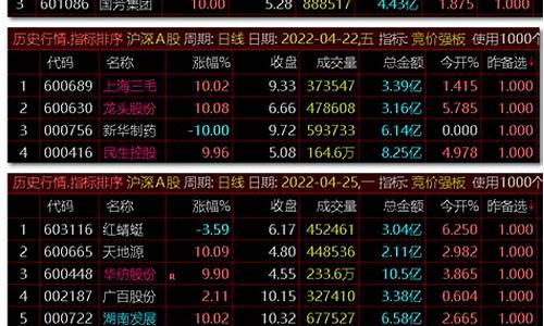 集合竞价排行榜在哪(集合竞价查看器)_https://www.xzdzcjx.com_北交所_第1张