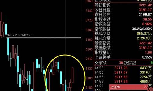 预计明日大盘走势最新(预计明日大盘走势预测)_https://www.xzdzcjx.com_北交所_第1张