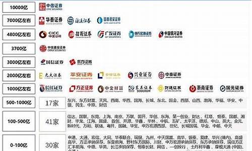 证券公司排名前十(南京证券公司排名前十)_https://www.xzdzcjx.com_创业板_第1张