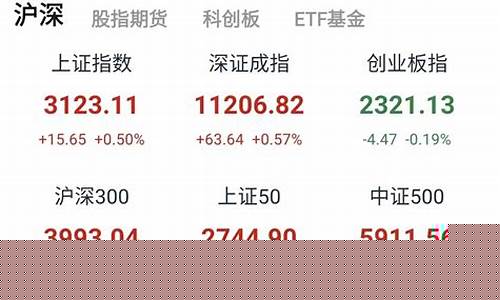 龙头股app下载(龙头股股票分析)_https://www.xzdzcjx.com_科创板_第1张