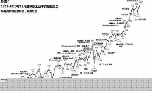 道琼斯工业指数怎么计算(道琼斯工业指数怎么计算的呢)_https://www.xzdzcjx.com_深交所_第1张