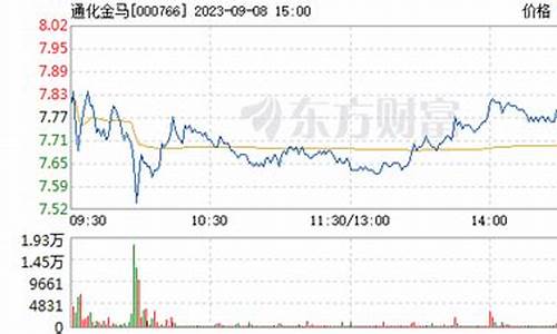 金马股票最新消息今天价格(金马股票)_https://www.xzdzcjx.com_北交所_第1张