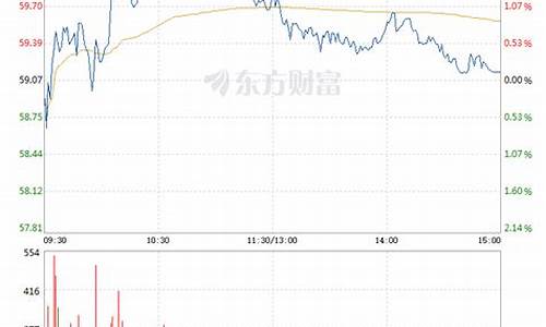 鸿远电子股票股(鸿远电子股票行情)_https://www.xzdzcjx.com_深交所_第1张