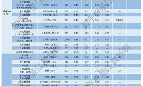 铁价格什么时候会降低(铁价什么时候回落)_https://www.xzdzcjx.com_深交所_第1张