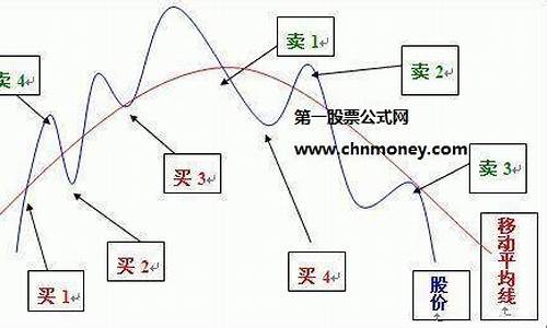 趋势股票买卖原则有哪些(什么叫趋势股票)_https://www.xzdzcjx.com_深交所_第1张