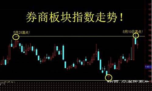龙头股是怎么选出来的(龙头股的识别方法)_https://www.xzdzcjx.com_北交所_第1张